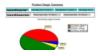 OPV3 Pie chart report